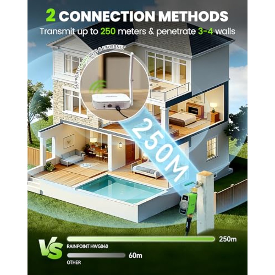 WiFi Water Timer for Garden Ho - огляд і ціна Smart Garden Is