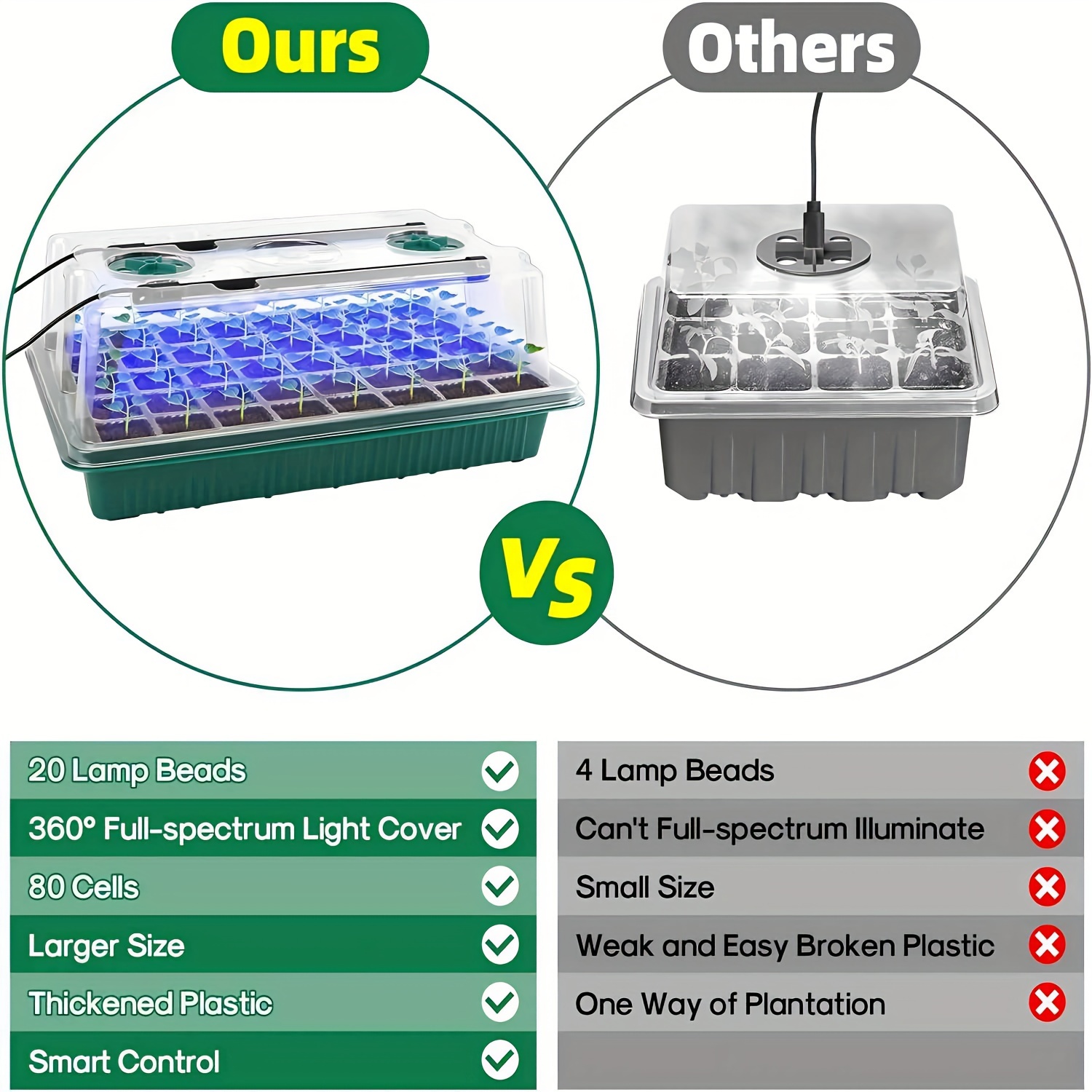 Seed Starter Trays With High D - огляд і ціна Smart Garden Is