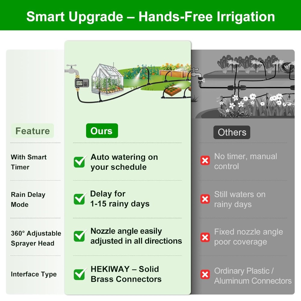 Smart Drip Irrigation System 6 - огляд і ціна Smart Garden Is