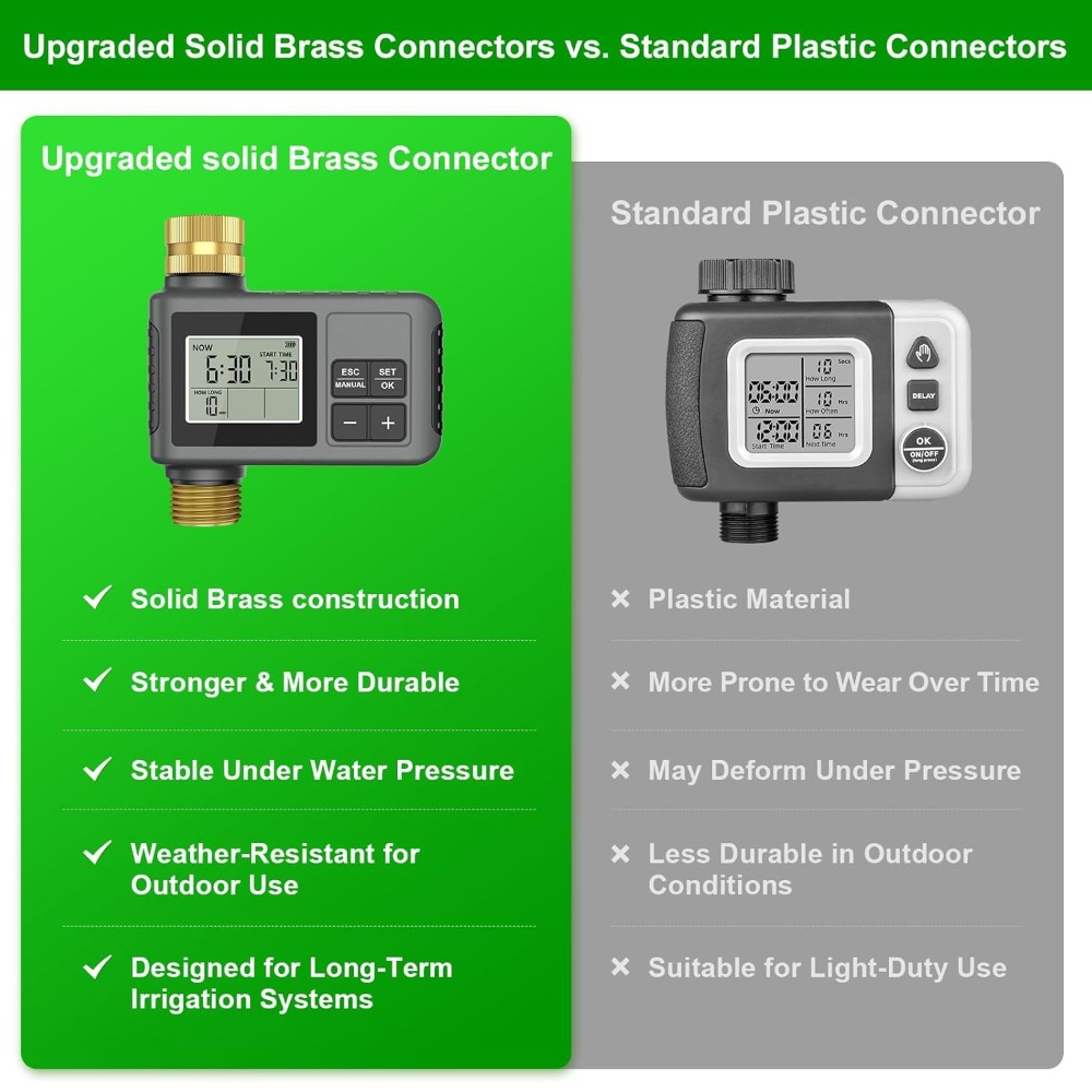 Smart Drip Irrigation System 6 - огляд і ціна Smart Garden Is